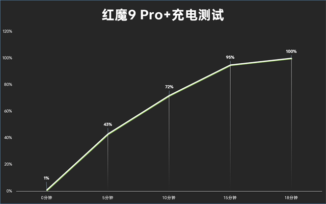 测：驼背时代的纯平异类游戏体验再突破AG真人网站红魔9 Pro+体验评(图4)